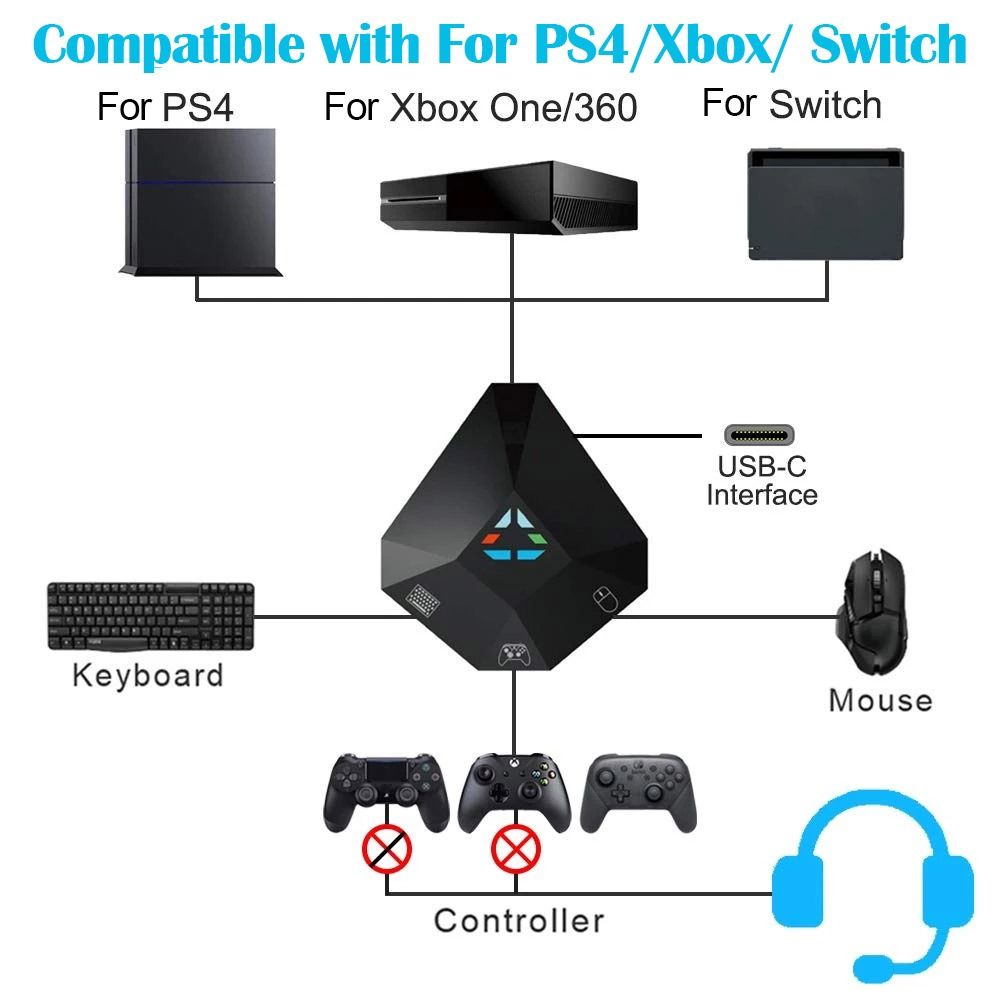 Gaming Console Joystick - Klavye ve Fare Adaptörü USB Bağlantısı
