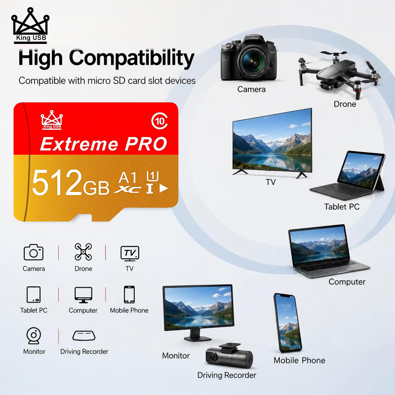Yüksek Hızlı SD Kartlar 512GB  - Gaming Console And Monitor incelemesi ve fiyatı